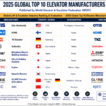 Global Elevator & Escalator Manufacturers Ranking